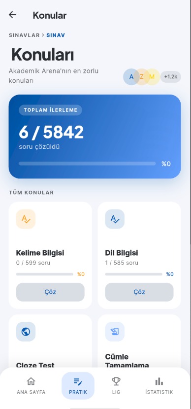 Konu listesi: sınavın tüm konularına ilerleme yüzdesiyle erişim
